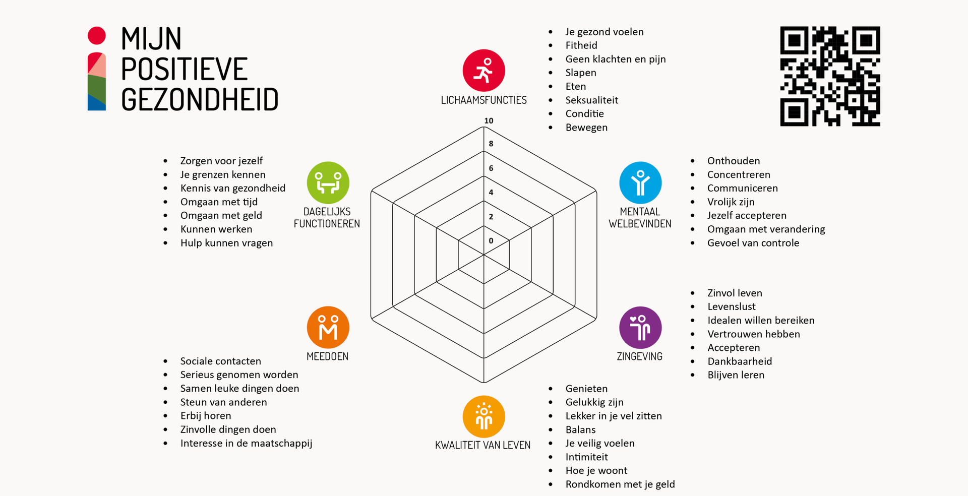 Mijn Positieve Gezondheid